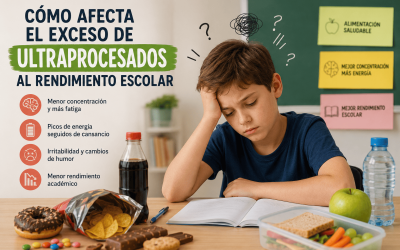ultraprocesados en el rendimiento escolar